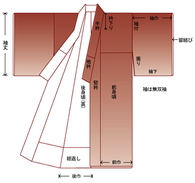 着物の名称と寸法の測り方 着物のお直し Com 着物の仕立て 直し専門店